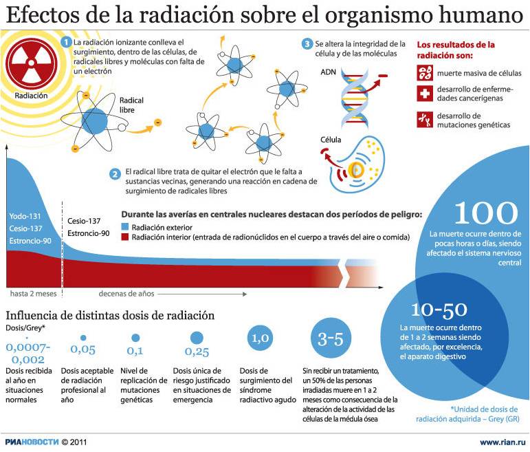 ASCENSIÓN GLOBAL Y MASIVA EL 28 DE SEPTIEMBRE DE 2015 ( ACTUALIZADO) Efectos-de-la-radiacion-en-el-organismo-humano